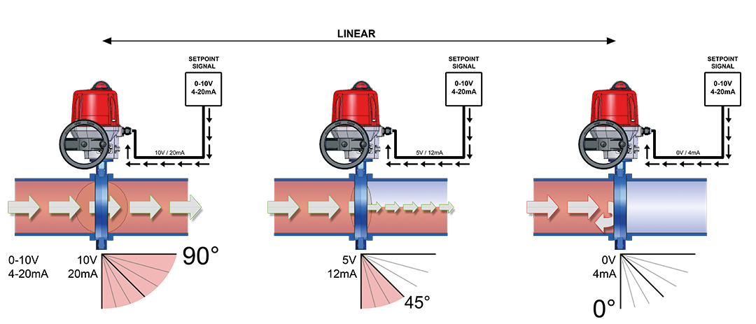 positioning actuator principle
